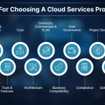A Deep Dive into Nuance’s Cloud Solutions