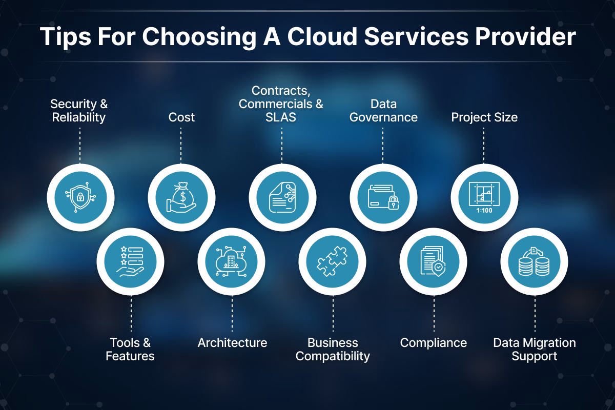 A Deep Dive into Nuance’s Cloud Solutions