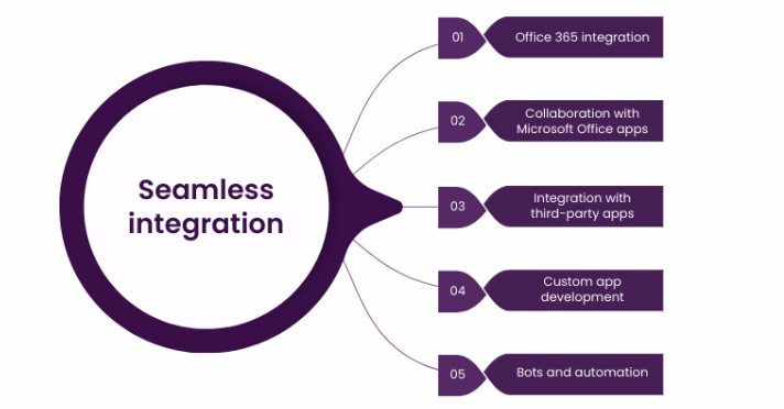 Integrating Nuance Solutions with Microsoft Teams for Seamless Collaboration