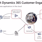 Microsoft Dynamics 365 and Nuance: Intelligent Customer Engagement