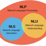 The Nuance of Natural Language Understanding (NLU) in Microsoft Products