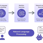 The Role of Conversational AI in Modern Customer Service: A Nuance Perspective