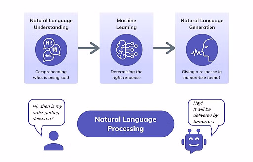 The Role of Conversational AI in Modern Customer Service: A Nuance Perspective
